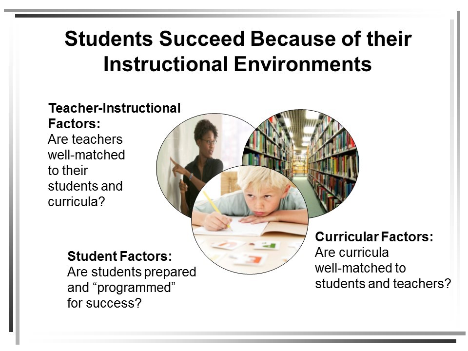 Students Succeed Because of their Instructional Environments