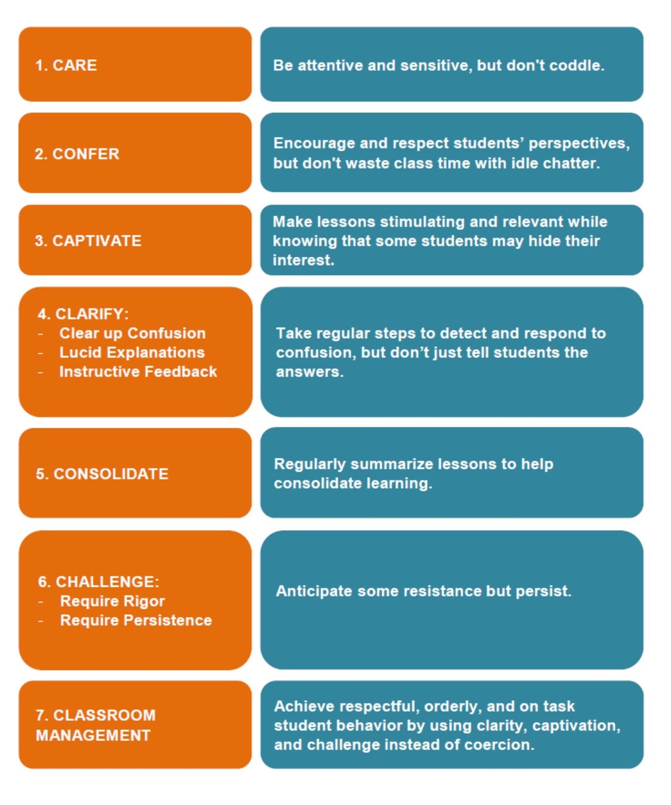 How Do Teachers Influence Students Classroom Self Management Research 