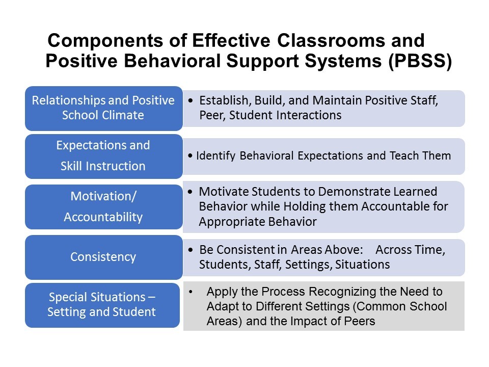 From: Knoff, H.M. (2014).  School Discipline, Classroom Management,             and Student Self-Management:  A Positive Behavioral Support             Implementation Guide.  Thousand Oaks, CA: Corwin Press.  mage title