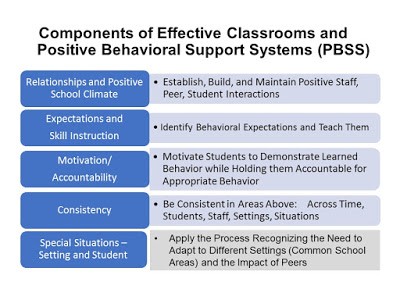 School discipline, Classroom Management, and Student Self-management School discipline, Classroom Management, and Student Self-management