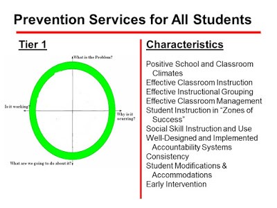 Prevention Services for All Students Prevention Services for All Students